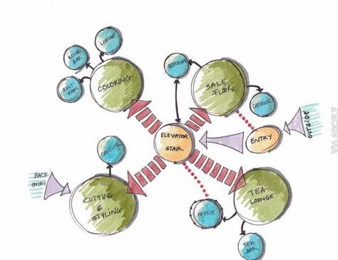 16603053_1523025221059418_4000823900310259718_njpg (960×741 - bubble chart 16603053_1523025221059418_4000823900310259718_njpg (960×741 - bubble chart