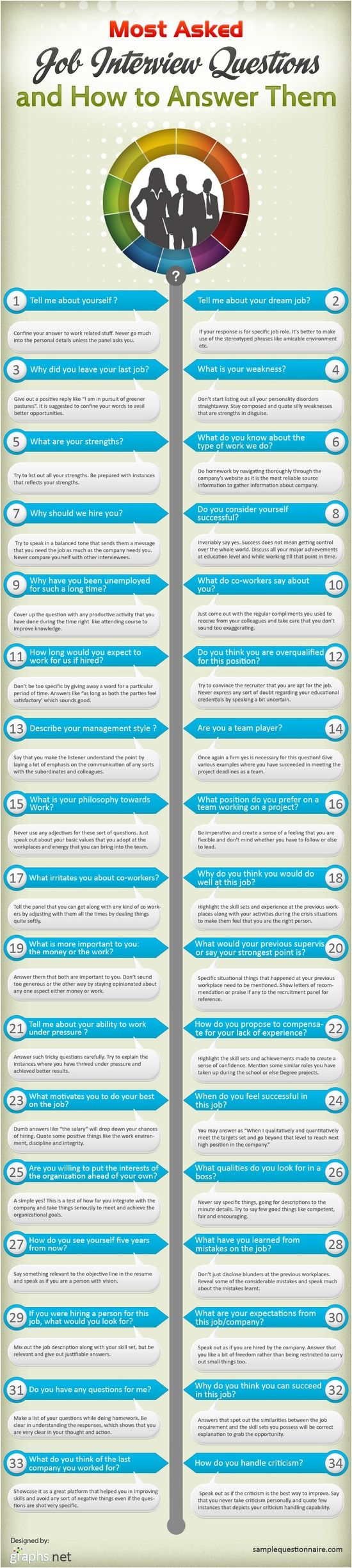 targeted selection interview questions and answers