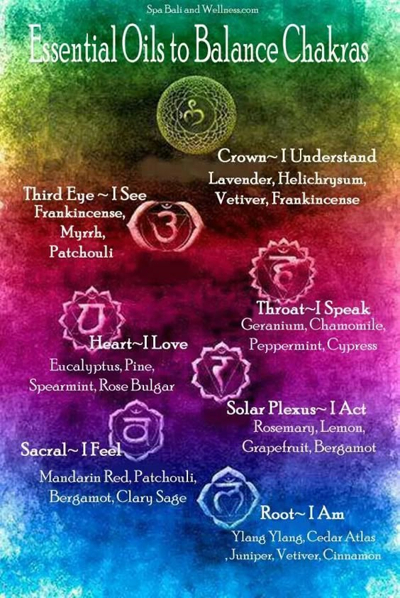 Oils for chakras. balancedwomensblog.com