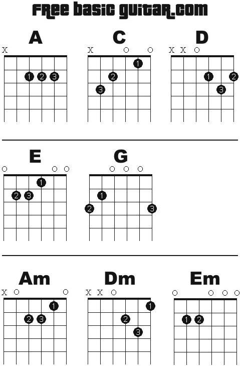 Guitar Strings Notes Chart Of this chord chart Guitar - guitar chord chart Guitar Strings Notes Chart Of this chord chart Guitar - guitar chord chart