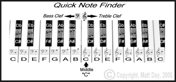 Complete+Piano+Notes+Chart family pics , complete piano - piano notes chart Complete+Piano+Notes+Chart family pics , complete piano - piano notes chart