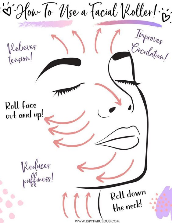 Get Your Best Skin Ever With Facial Rollers! - I Spy Fabulous