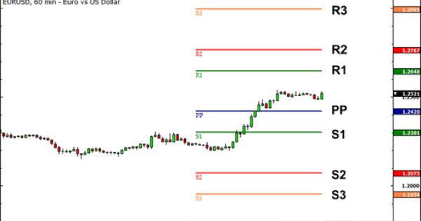 Renko Online Trading Academy Pivot Points 4 Pm Results Online