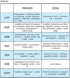dieta per perdere 5 kg in 4 giorni dieta per perdere 5 kg in 4 giorni