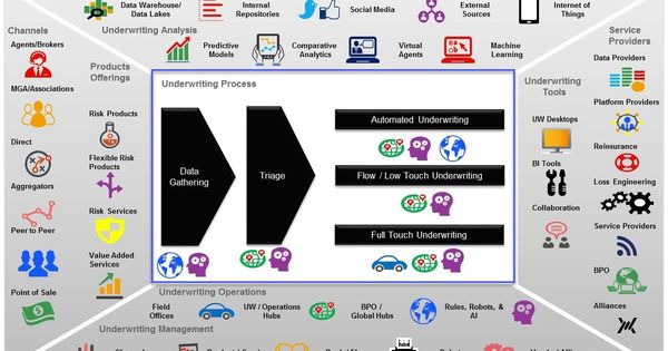 The Future Of The Underwriting Process In The Digital Age
