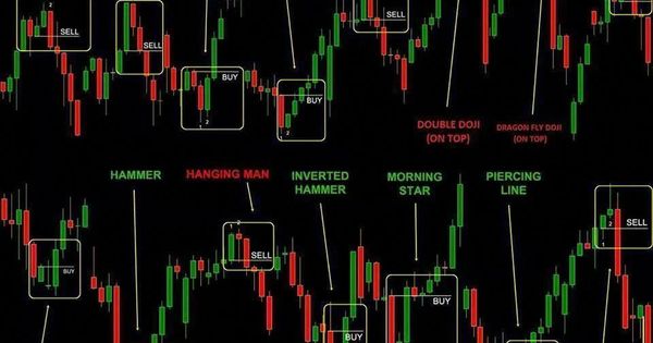 Bo turbo trader price action bible pdf free download
