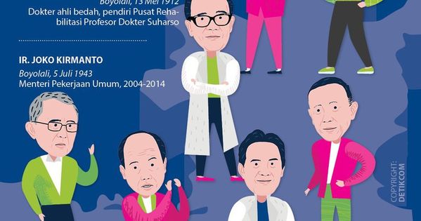 Orang Boyolali Jadi Bankir Ilmuwan Jenderal Ilmuwan Buku Pelajaran Infografis