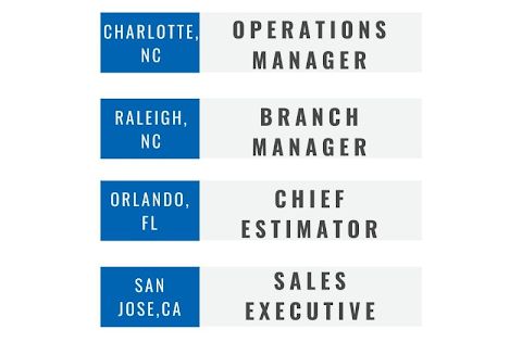 salary