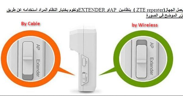 شرح عمل اعدادات ربيتر Zte Zte Repeater Configuration Cable Tech