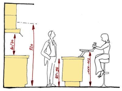 Hauteur Meuble Cuisine Ikea Gallery En 2020 Meuble Cuisine Dimension Meuble Cuisine Hauteur Meuble Haut Cuisine