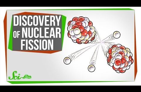 Image Result For Splitting An Atom Nuclear Reaction Chemistry Nuclear