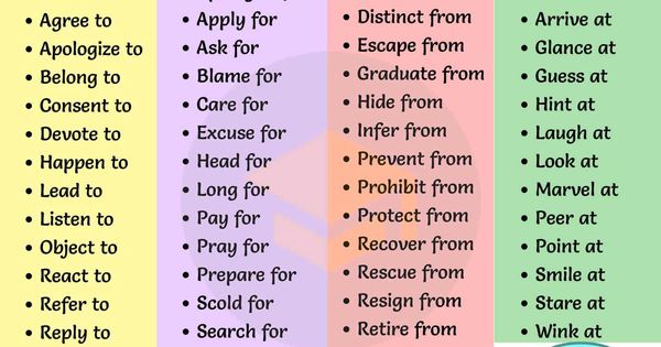 Common Collocations: List of 100+ Useful Collocations in English ...