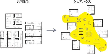 集まって住む を考えなおす シンポジウム 情報アーキテクチャ 設計コンペ コンセプト建築