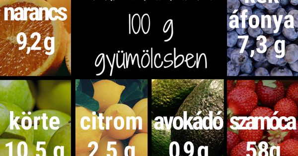 Gyors fogyás: 10+1 gyümölcs, ami segít fogyni