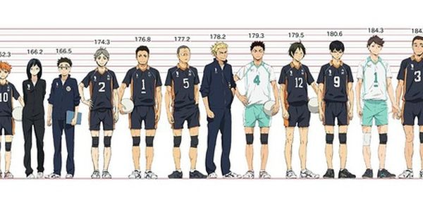 wallpapers Haikyuu Height Comparison height comparison haikyuu haruichi