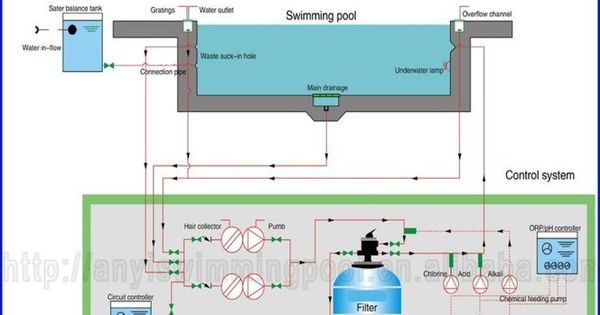 Swimming Pool Filtration System Diagram Pool Plumbing, Swimming Pool