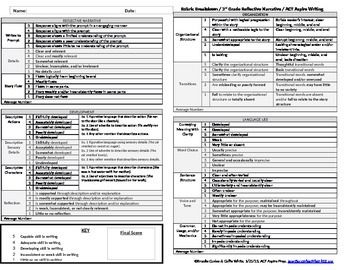 Pin On Assessments