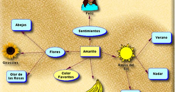 Herramientas Mapas De Ideas Introduccion Mapas De Ideas Aprendizaje Mapas
