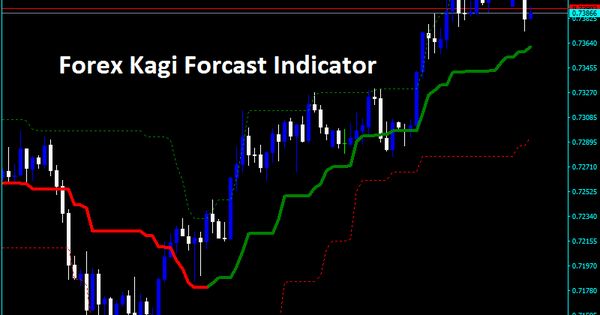 High Profitable Non Repainting Indicator Mt4 Download Free