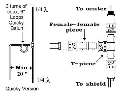 A Ground Plane Antenna Is A Very Simple Antenna It Is A Quarter Wave Vertical Radiator And Four Radials That Simulate Ham Radio Antenna Antenna Radio Antenna