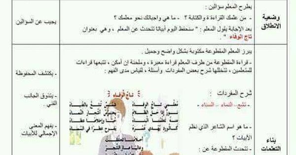 معنى اسم وفاء صفات حاملة اسم وفاء Symbols Letters Calligraphy