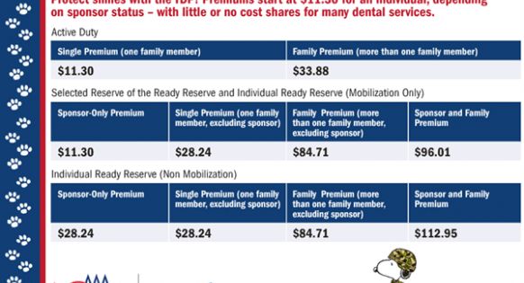 Avia Dental Plan Dental Insurance Plans Dental Discount Plans