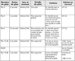 Related image Découpage, Voix off, Modelisme Related image Découpage, Voix off, Modelisme