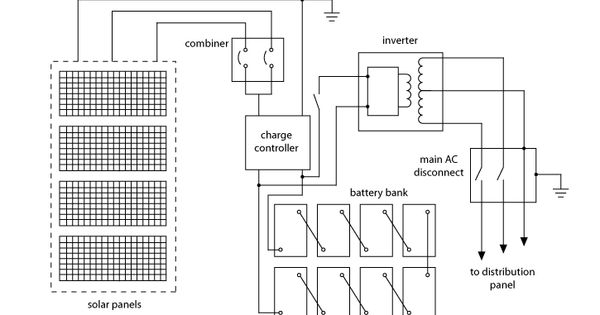 What Is The Difference Between Grounding And Bonding Blue Palmetto Home Inspection Paneling Home Electrical Wiring Electrical Wiring