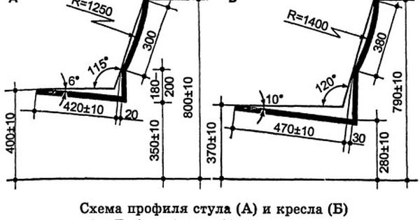 Основы Эргономики Реферат Основы Эргономики Реферат