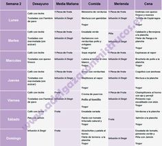 Alimentos para dieta hipercalorica Alimentos para dieta hipercalorica