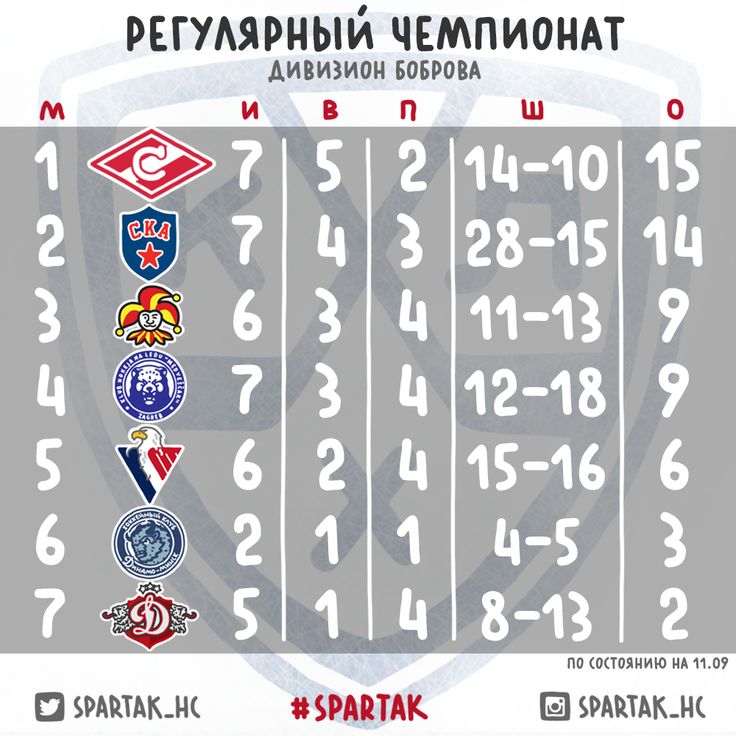 Официальный сайт ФК "Факел" Воронеж