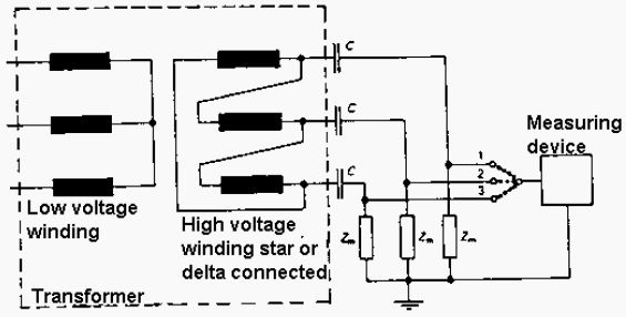 Cast partial diagram