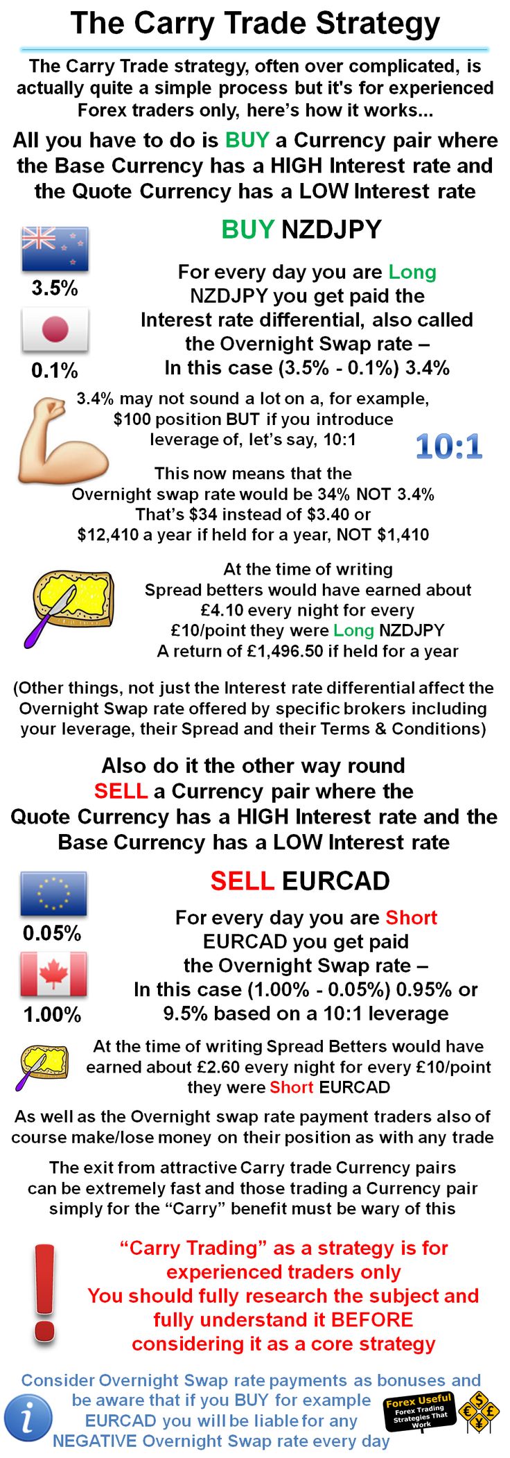What is Forex and how does it actually work? What is Forex and how does it actually work?