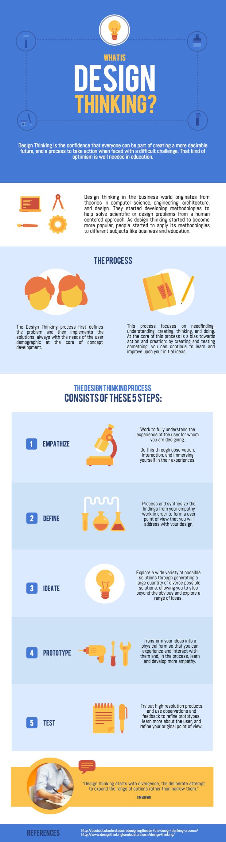 infographic process flow