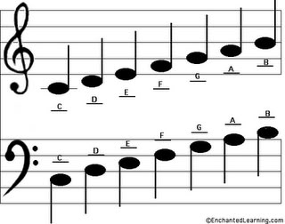 41 best piano one images on pinterest musicals piano and music how to read violin sheet music