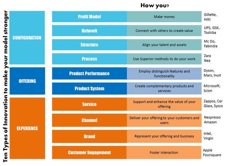 83 best Work templates images on Pinterest Change management - procurement tracking spreadsheet 83 best Work templates images on Pinterest Change management - procurement tracking spreadsheet