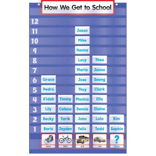 42 best pocket charts images on pinterest pocket cards pocket teacher pocket charts