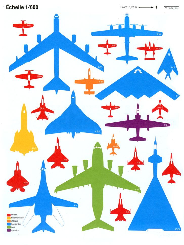 All sizes | Aircraft Size Comparison | Flickr - Photo Sharing! | 항공
