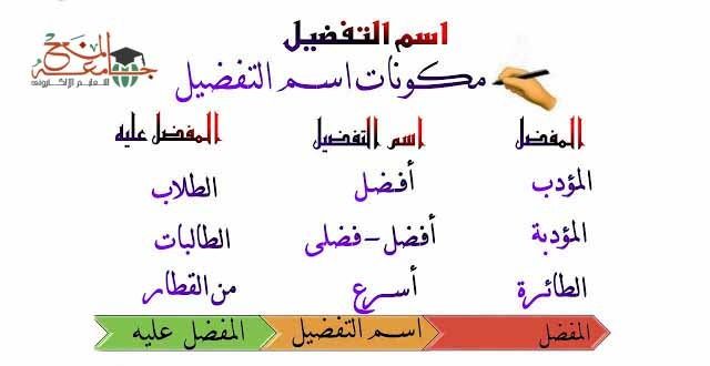 كيف يصاغ اسم التفضيل جامعة المنح للتعليم الإلكتروني In 2021 Mix Photo Math Math Equations