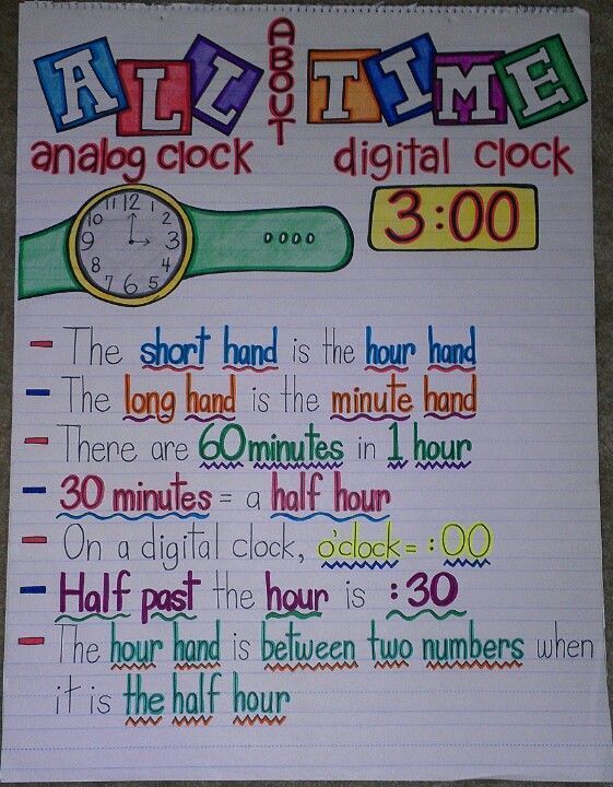 252 best anchor charts images on pinterest school classroom ideas charts in time