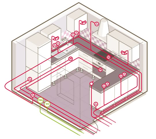 63 best Electricité images on Pinterest Building, Circuits and - schema installation electrique maison neuve 63 best Electricité images on Pinterest Building, Circuits and - schema installation electrique maison neuve