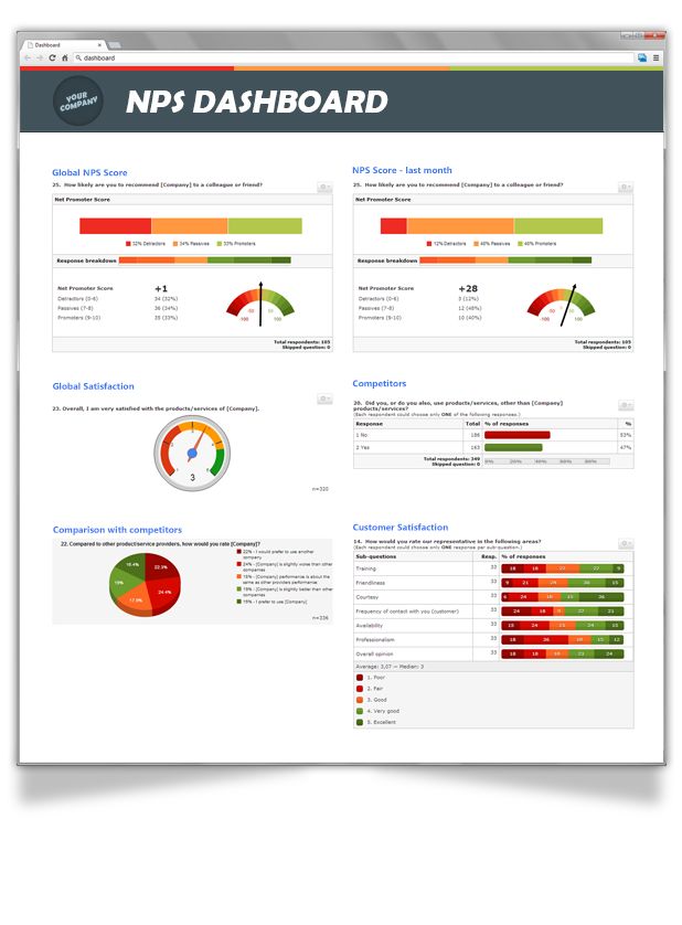 38 best Net Promotor Score images on Pinterest Customer - client satisfaction survey template 38 best Net Promotor Score images on Pinterest Customer - client satisfaction survey template