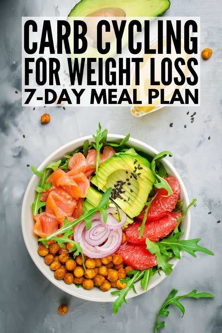 Albuterol Weight Loss Cycle