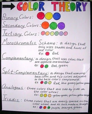 Understanding Color Theory 11 best understanding colour theory images on pinterest | color Understanding Color Theory 11 best understanding colour theory images on pinterest | color