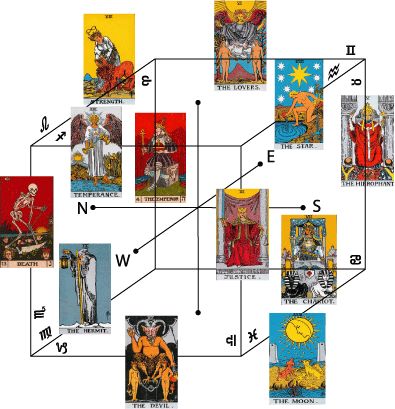 Tarot Würfel Tarot Würfel