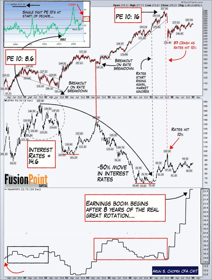 Garuda forex