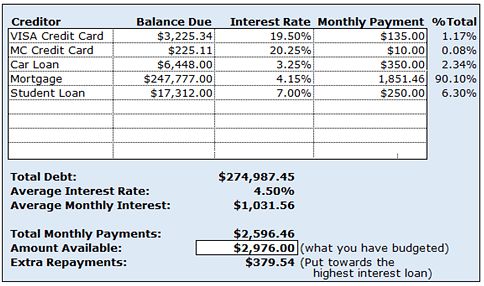 17 besten Bill paying spreadsheets Bilder auf Pinterest Private - free debt reduction spreadsheet 17 besten Bill paying spreadsheets Bilder auf Pinterest Private - free debt reduction spreadsheet