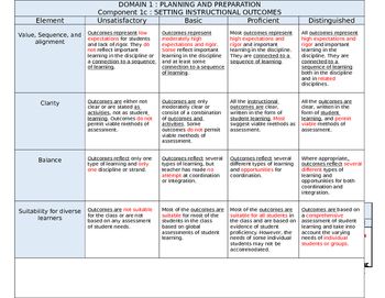 danielson rubrics domain 1 planning and preparation danielson domains