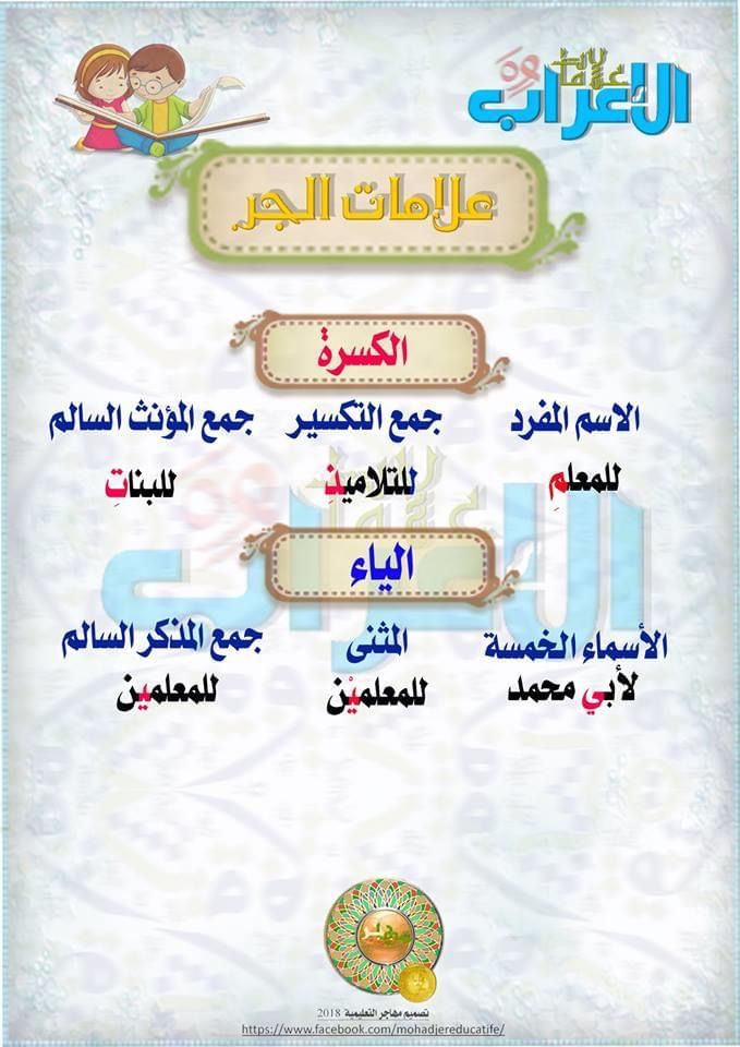 Pin By Om Yousri On علامات الإعراب In 2020 Map Map Screenshot