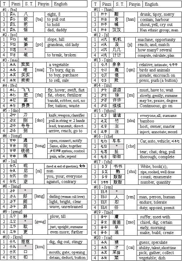 chinese alphabet to english